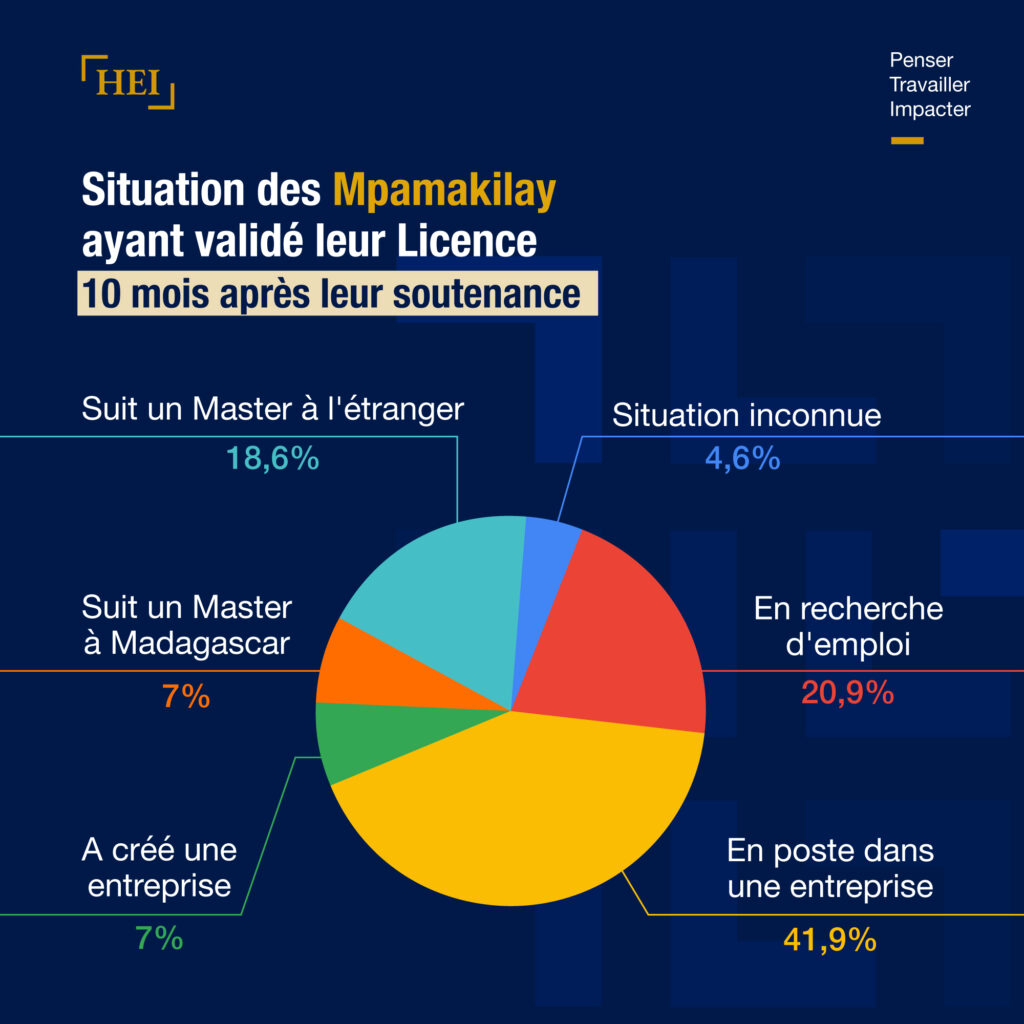 Situation des Mpamakilay